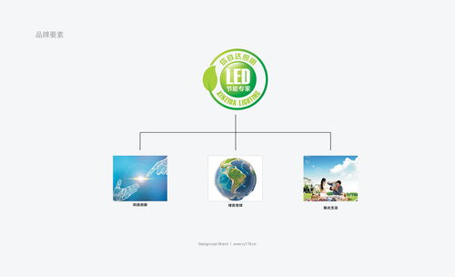 信自達VIS視覺識別系統(tǒng)設計與多維傳播平臺構建 展廳、官網與網絡媒體的整合創(chuàng)新