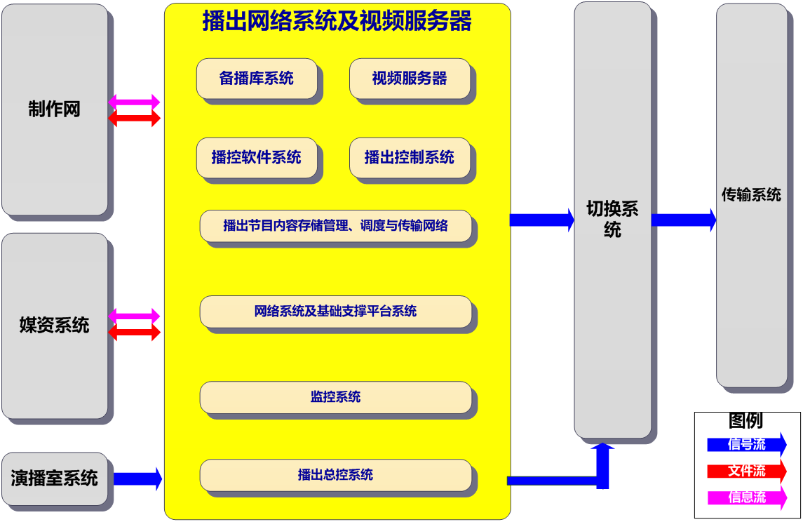 湘西州電視臺高清新時代 高清播出系統正式上線，網絡媒體制作煥然一新